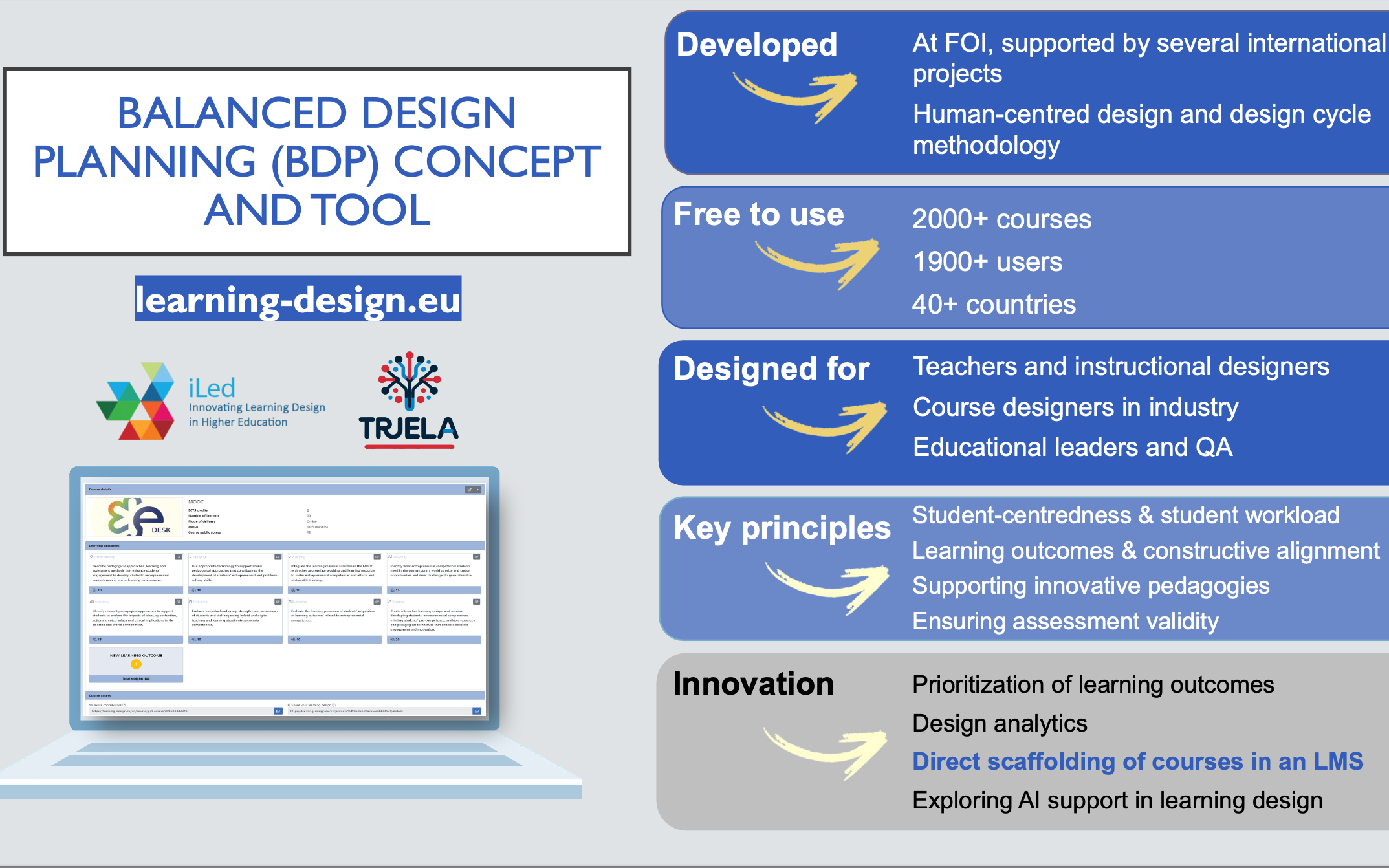 Paper presented @ INFORMATICS'2024 conference
